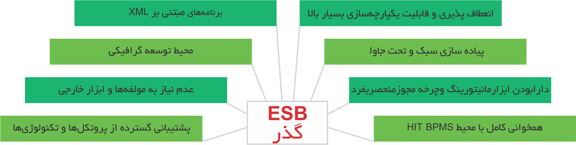 esb2